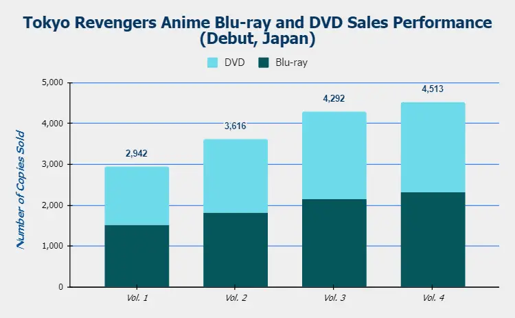Adachi To Shimamura Blu-ray Sales